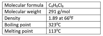 Properties of benzene hexachloride